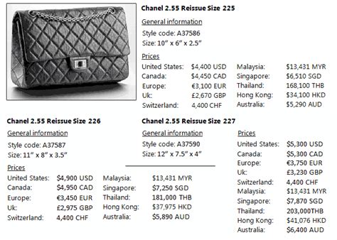 Chanel with prices